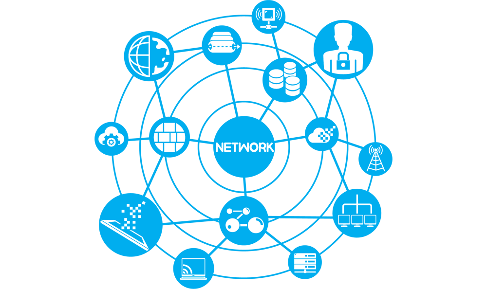 Networking
